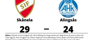 Skånela äntligen vinnare igen