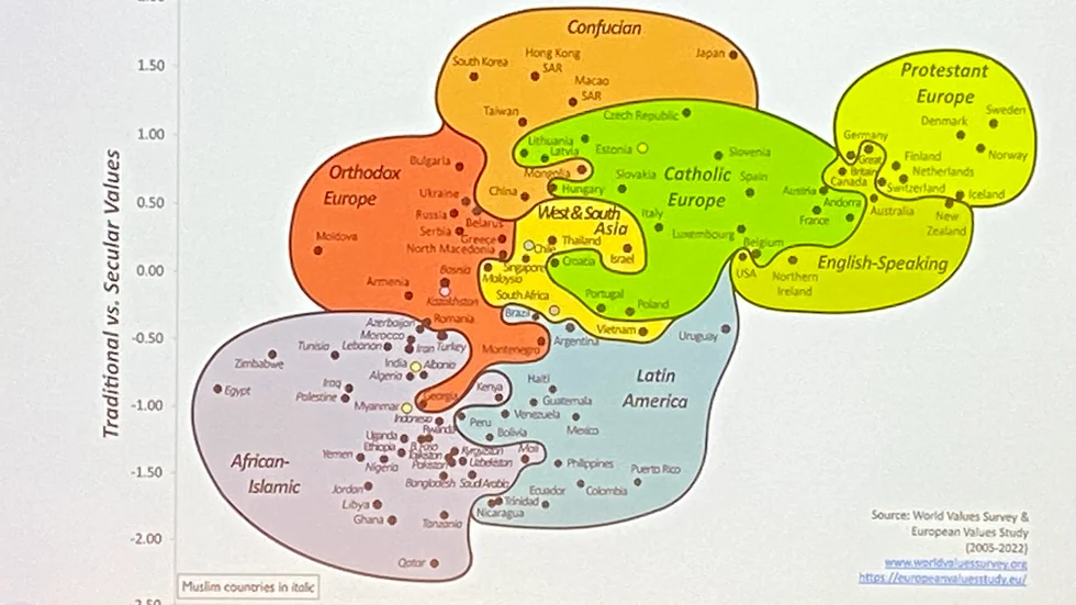 The Inglehart-Welzel World Kulturkarta från 2023 har inspirerat Viskadalens rektor Joakim Hjelm att lansera en folkhögskolekurs om politisk islam. 