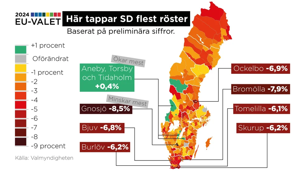 Så har Sverigedemokraternas stöd förändrats vid EU-valet 2024 jämfört med EU-valet 2019. Siffrorna är i procentenheter.