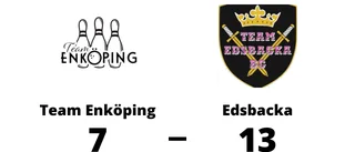Edsbacka för tuffa för Team Enköping - förlust med 7-13