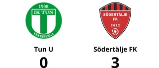 Södertälje FK för tuffa för Tun U – förlust med 0-3