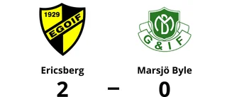 Olle Ekholm och William Frisö sänkte Marsjö Byle