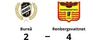 Oskar Hägg het när Renbergsvattnet vann
