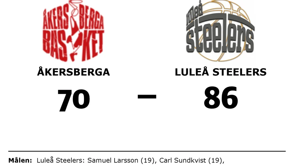 Åkersberga Basket förlorade mot Luleå Steelers
