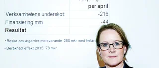 Kvinnor mest utsatta när hoten ökar