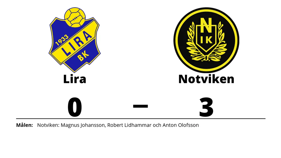 Lira BK förlorade mot Notvikens IK