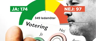 En röst räddade Morgan Johansson • ”Sverige behöver en handlingskraftig regering”