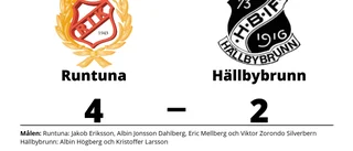 Albin Högberg och Kristoffer Larsson målskyttar när Hällbybrunn förlorade