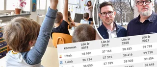 Skellefteå är sämst i klassen – när det gäller lärares löneutveckling: ”Känns konstigt och kontraproduktivt”