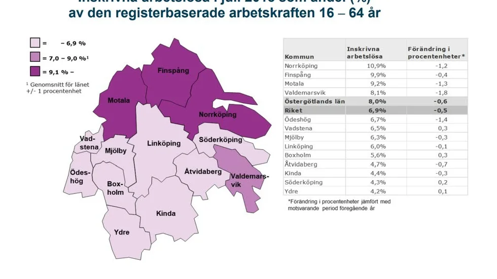 Norrköping kämpar mot arbetslösheten medan Ydre och Kinda kämpar med att hitta rätt arbetskraft.