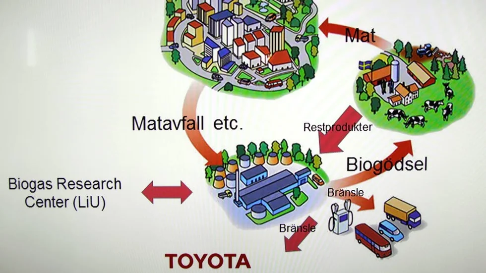 Toyota Meterial Handling ser sin verksamhet i ett hållbart kretslopp.
