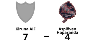 Skrällseger när Kiruna AIF besegrade Asplöven Haparanda