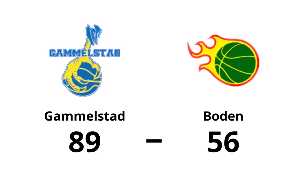 Gammelstad Basketklubb vann mot Boden Basket