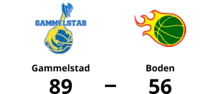 Gammelstad vann toppmötet mot Boden