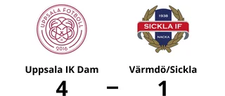 Uppsala IK Dam segrare hemma mot Värmdö/Sickla
