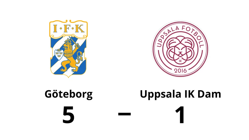IFK Göteborg vann mot Uppsala IK Dam