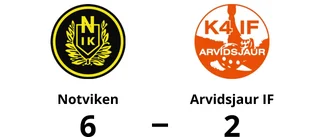 Förlustsviten bruten för Notviken