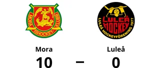 Luleå utklassat av Mora borta – med 0-10
