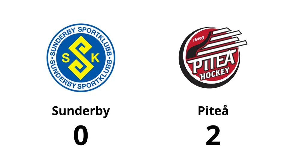Sunderby SK förlorade mot Piteå HC