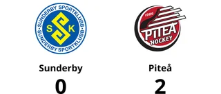 Ny seger för Piteå