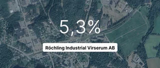 Röchling Industrial Virserum AB: Siffrorna från gångna året – så gick företaget