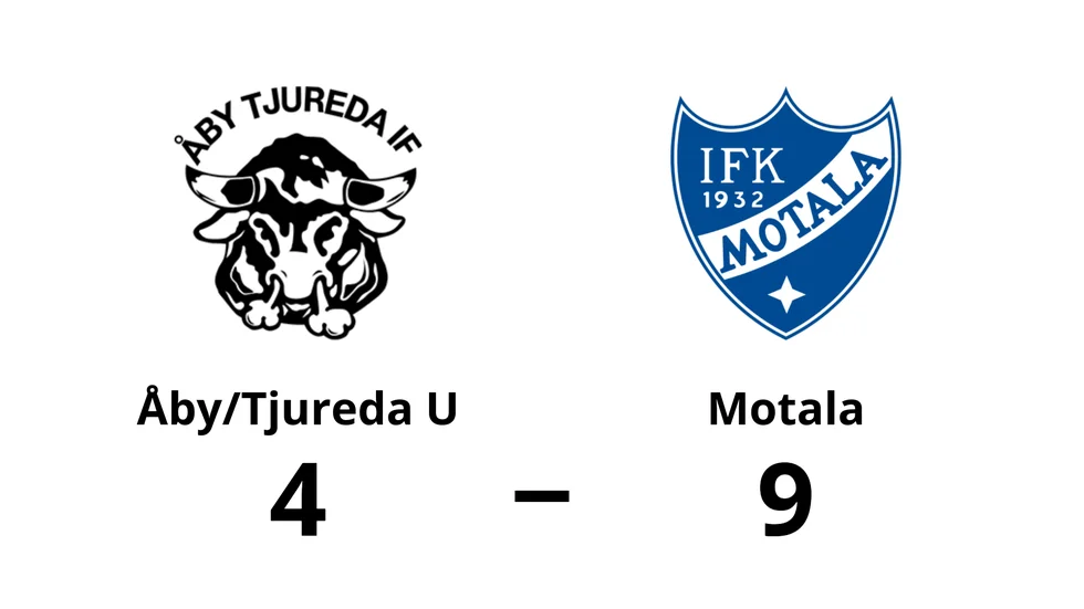 Åby/Tjureda U förlorade mot IFK Motala