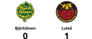 Sigrid Sundin matchhjälte när Luleå vann