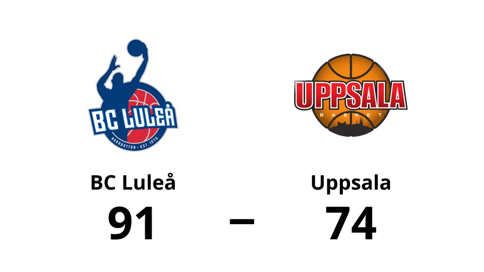 BC Luleå vann mot Uppsala