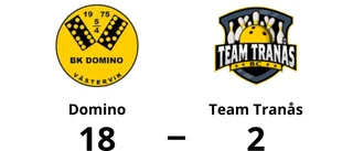 Domino säkrade seriesegern efter seger