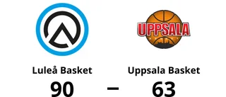 Bortaförlust för Uppsala Basket – 63-90 mot Luleå Basket