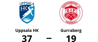 Målfest för Uppsala HK hemma mot Gurraberg