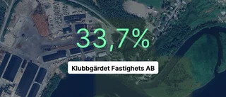 Klubbgärdet Fastighets AB: Här är årsredovisningen för 2023