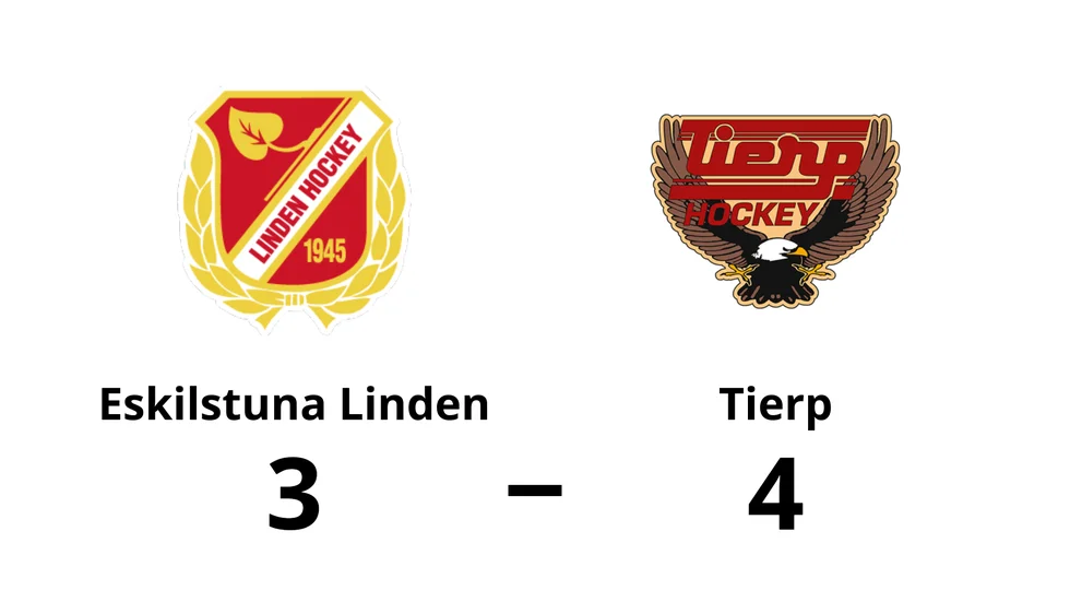 Eskilstuna Linden förlorade mot Tierps HK
