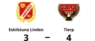 Eskilstuna Linden tappade matchen i tredje perioden mot Tierp