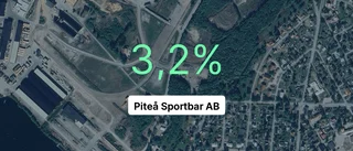 Piteå Sportbar AB: Redovisningen klar – så ser siffrorna ut