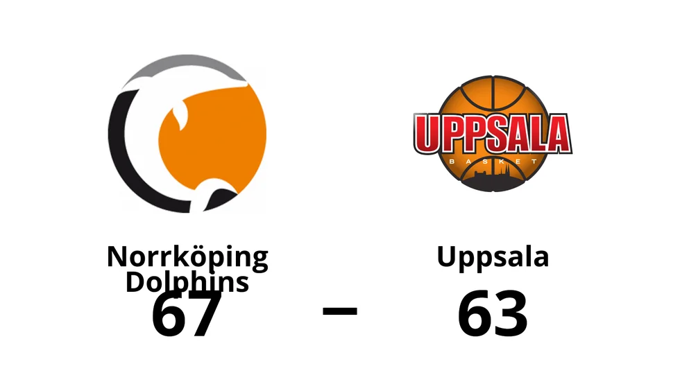 Norrköping Dolphins vann mot Uppsala Basket