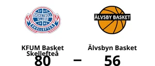 Förlust mot KFUM Basket Skellefteå för Älvsbyn Basket