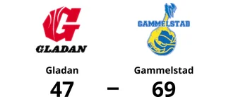 Gammelstad vann på bortaplan mot Gladan