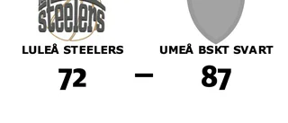 Förlust för Luleå Steelers hemma mot Umeå BSKT svart