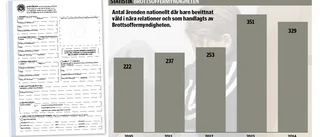 Många barn går miste om pengar för skada