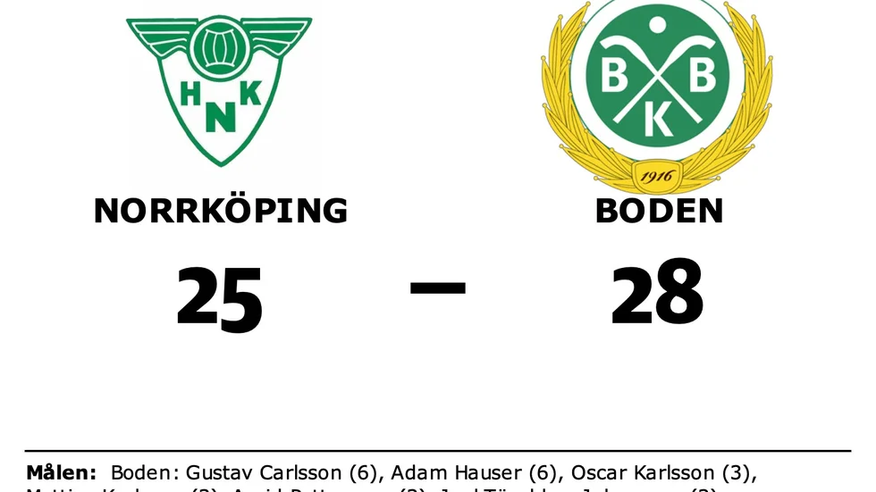 Norrköpings HK förlorade mot Bodens BK HF