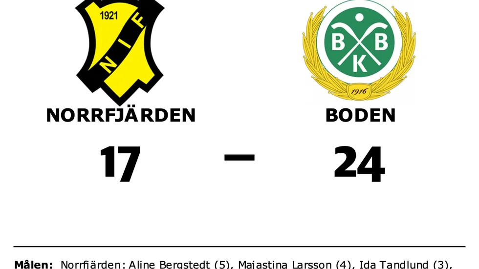 Norrfjärdens IF förlorade mot Bodens BK HF U