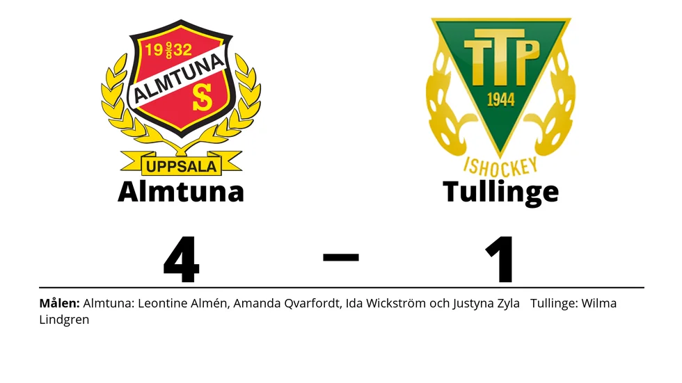 Almtuna IS vann mot Tullinge TP HC