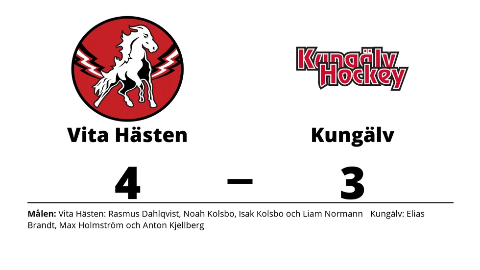 HC Vita Hästen vann mot Kungälvs IK