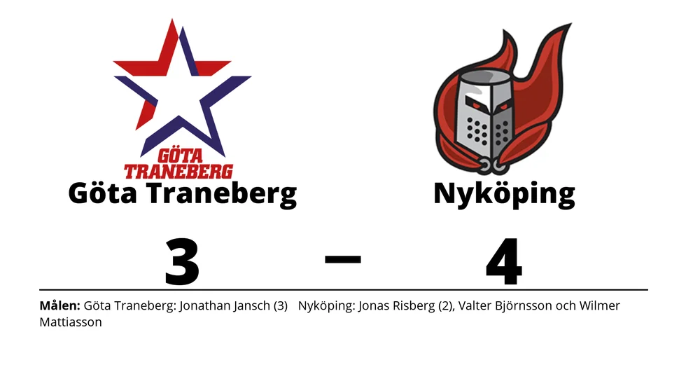 GötaTraneberg IK förlorade mot Nyköpings HF Ungdom