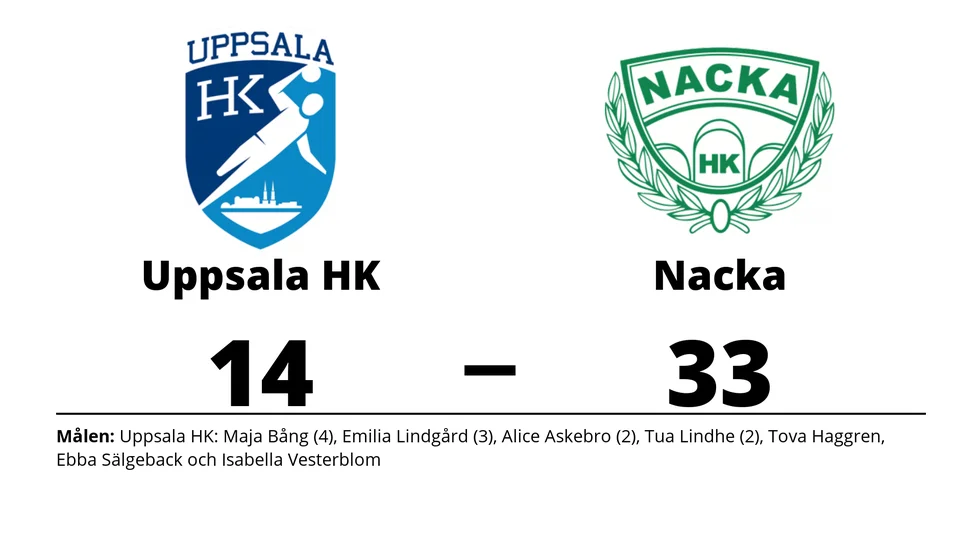 Uppsala HK förlorade mot Nacka HK