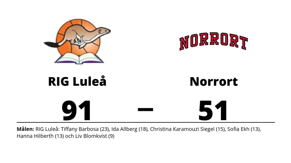 RIG Luleå vann mot Norrort