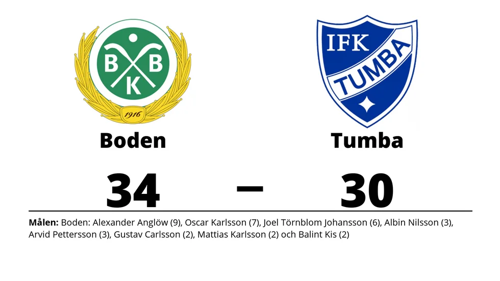 Bodens BK HF vann mot IFK Tumba HK