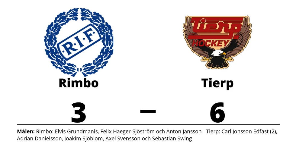 Rimbo IF förlorade mot Tierps HK