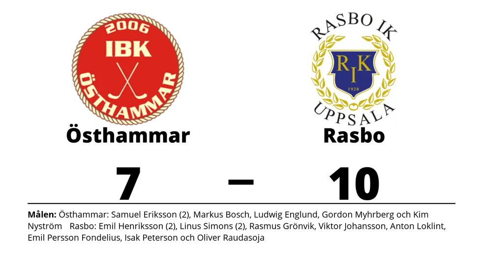 IBK Östhammar förlorade mot Rasbo IK